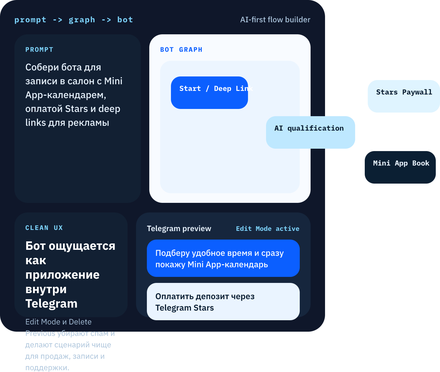 Интерфейс AI-конструктора Telegram-ботов